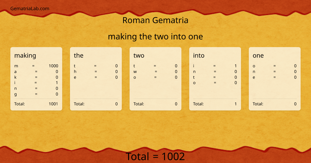 making the two into one in roman Gematria